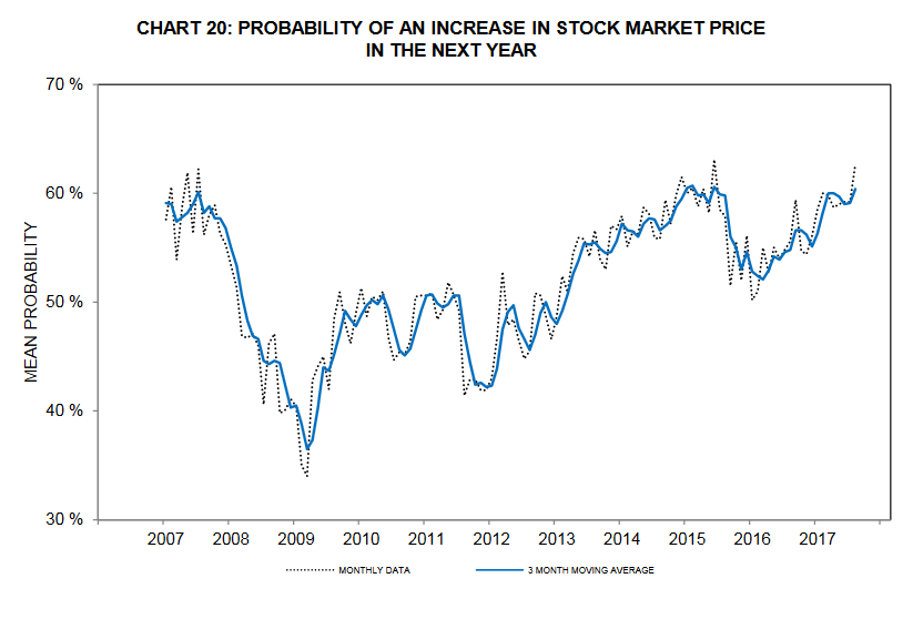 The Consumer Confidence Conundrum